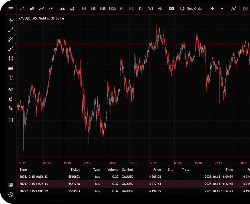 MT5 Trading Platform