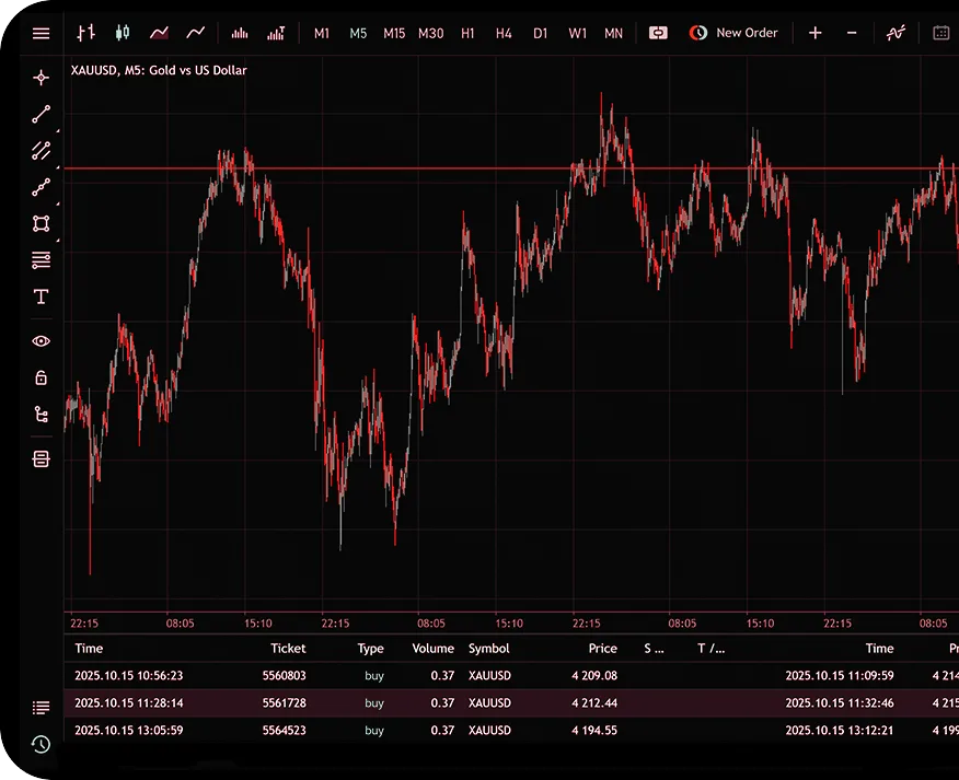 MT5 Trading Platform