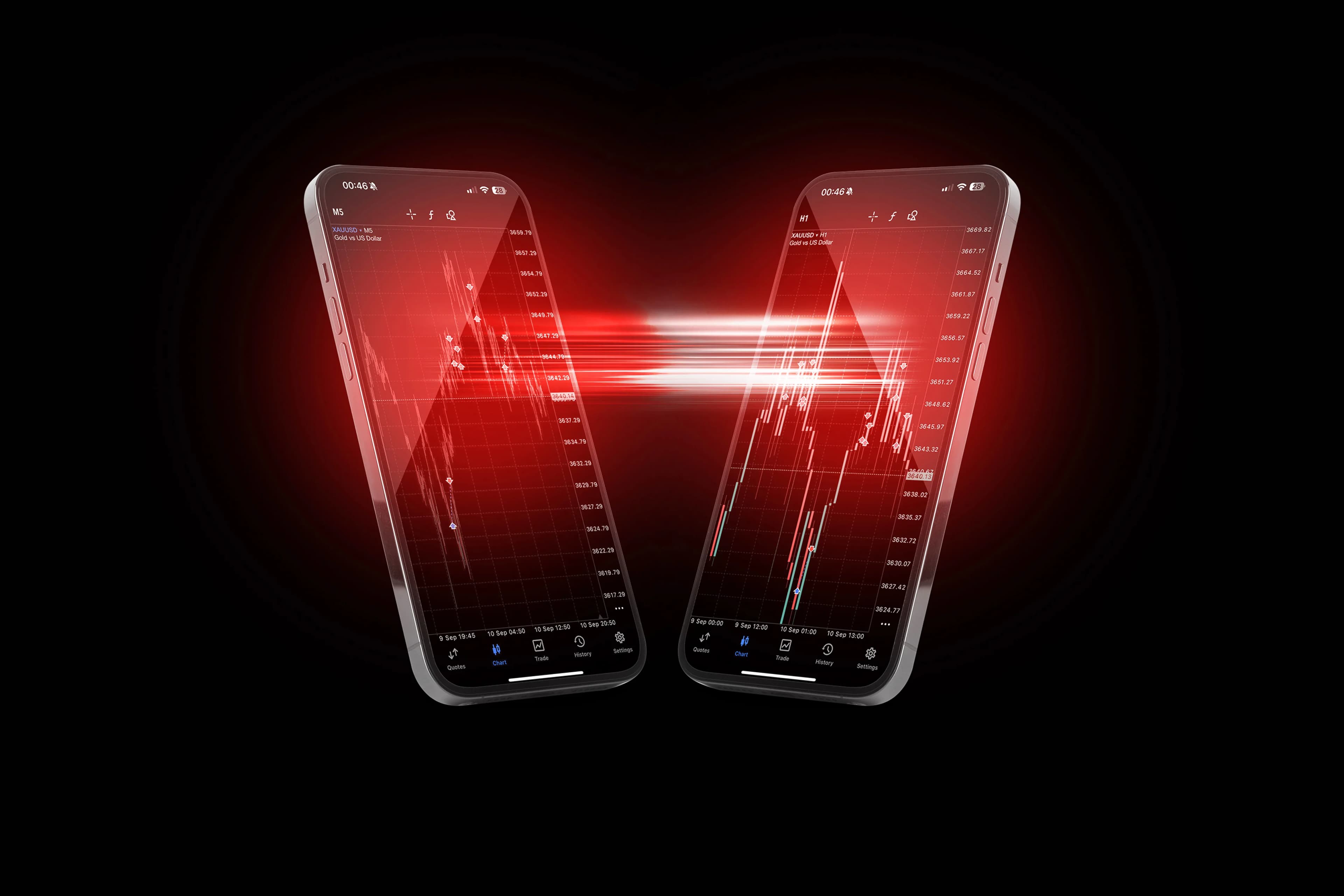 Copy Trading Platform