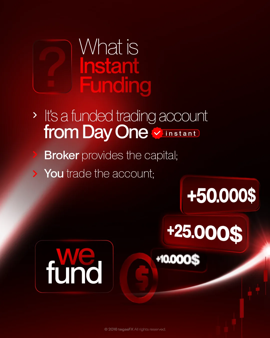 What is Instant Funding