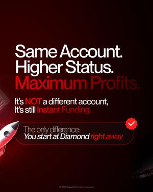 Maximum profit sharing for the same account